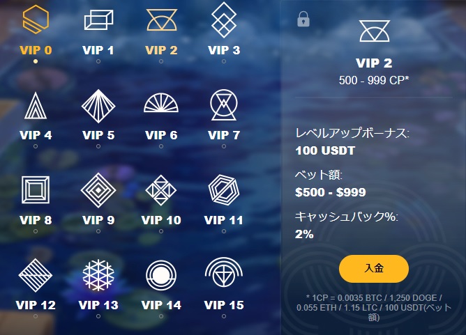 エルドアアイオー　VIPシステム